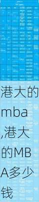 港大的mba,港大的MBA多少钱