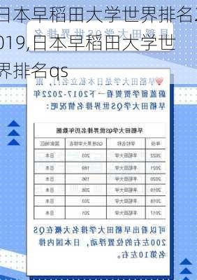 日本早稻田大学世界排名2019,日本早稻田大学世界排名qs