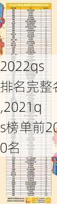 2022qs排名完整名单,2021qs榜单前200名