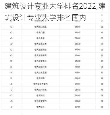 建筑设计专业大学排名2022,建筑设计专业大学排名国内