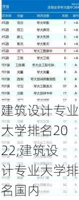 建筑设计专业大学排名2022,建筑设计专业大学排名国内