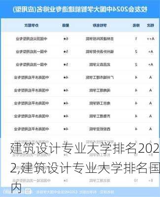 建筑设计专业大学排名2022,建筑设计专业大学排名国内