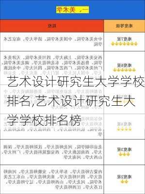 艺术设计研究生大学学校排名,艺术设计研究生大学学校排名榜