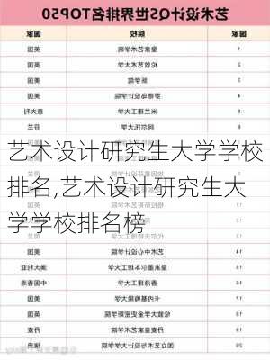 艺术设计研究生大学学校排名,艺术设计研究生大学学校排名榜