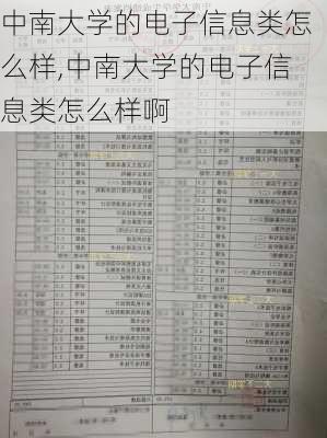 中南大学的电子信息类怎么样,中南大学的电子信息类怎么样啊