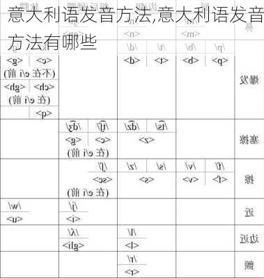 意大利语发音方法,意大利语发音方法有哪些