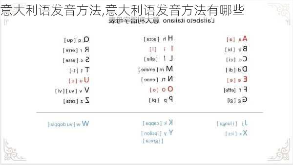 意大利语发音方法,意大利语发音方法有哪些