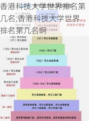 香港科技大学世界排名第几名,香港科技大学世界排名第几名啊