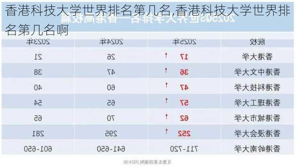 香港科技大学世界排名第几名,香港科技大学世界排名第几名啊