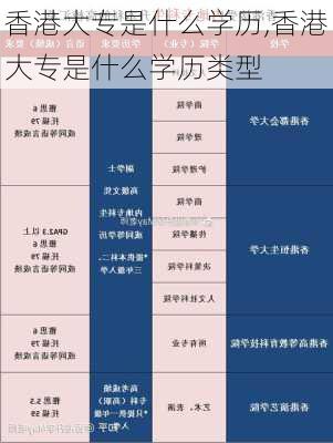 香港大专是什么学历,香港大专是什么学历类型