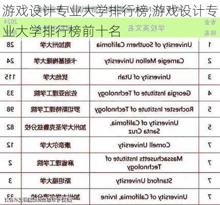 游戏设计专业大学排行榜,游戏设计专业大学排行榜前十名