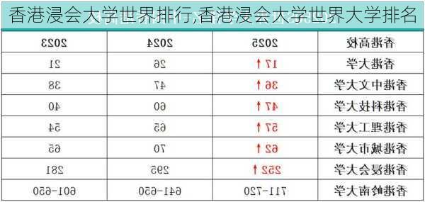 香港浸会大学世界排行,香港浸会大学世界大学排名