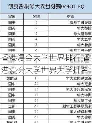 香港浸会大学世界排行,香港浸会大学世界大学排名