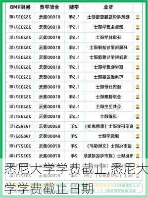 悉尼大学学费截止,悉尼大学学费截止日期