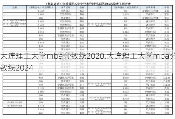 大连理工大学mba分数线2020,大连理工大学mba分数线2024