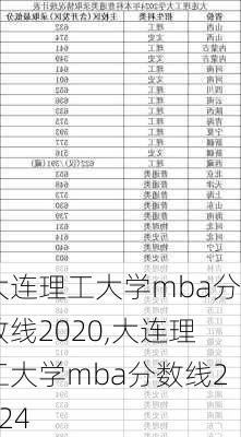 大连理工大学mba分数线2020,大连理工大学mba分数线2024