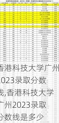 香港科技大学广州2023录取分数线,香港科技大学广州2023录取分数线是多少