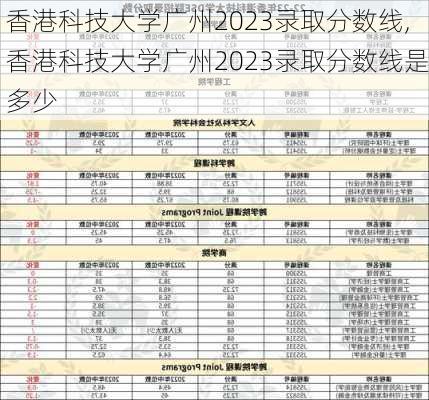 香港科技大学广州2023录取分数线,香港科技大学广州2023录取分数线是多少