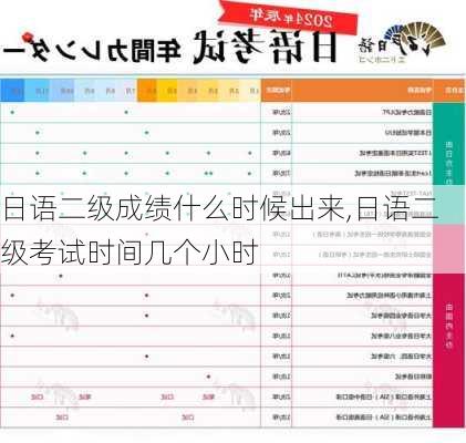 日语二级成绩什么时候出来,日语二级考试时间几个小时