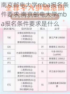 南京邮电大学mba报名条件要求,南京邮电大学mba报名条件要求是什么