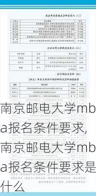 南京邮电大学mba报名条件要求,南京邮电大学mba报名条件要求是什么