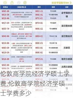 伦敦商学院经济学硕士学费,伦敦商学院经济学硕士学费多少