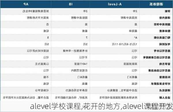 alevel学校课程,花开的地方,alevel课程开发