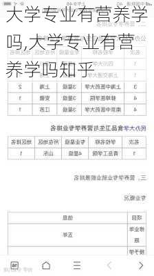 大学专业有营养学吗,大学专业有营养学吗知乎