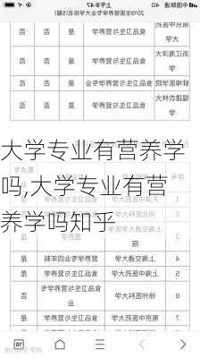 大学专业有营养学吗,大学专业有营养学吗知乎