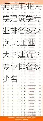 河北工业大学建筑学专业排名多少,河北工业大学建筑学专业排名多少名