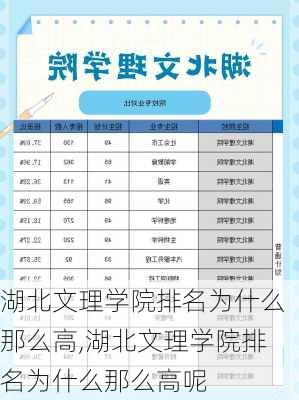 湖北文理学院排名为什么那么高,湖北文理学院排名为什么那么高呢