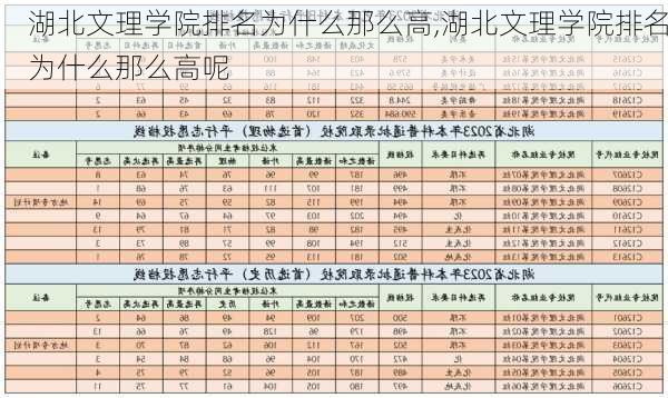 湖北文理学院排名为什么那么高,湖北文理学院排名为什么那么高呢