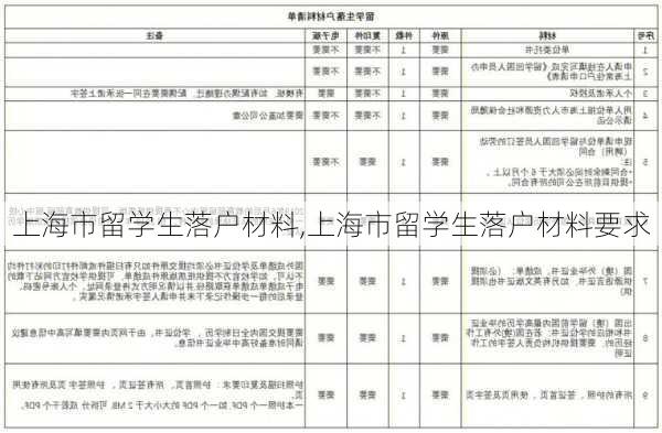 上海市留学生落户材料,上海市留学生落户材料要求