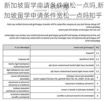 新加坡留学申请条件宽松一点吗,新加坡留学申请条件宽松一点吗知乎