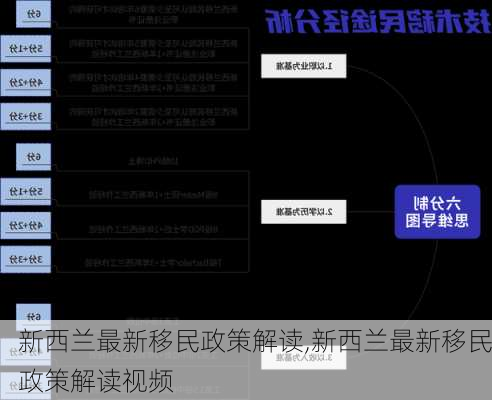 新西兰最新移民政策解读,新西兰最新移民政策解读视频