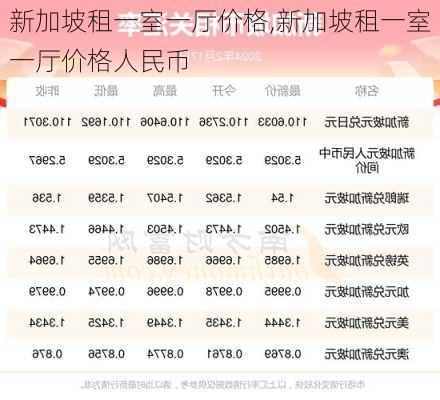 新加坡租一室一厅价格,新加坡租一室一厅价格人民币