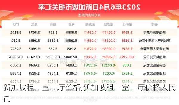 新加坡租一室一厅价格,新加坡租一室一厅价格人民币