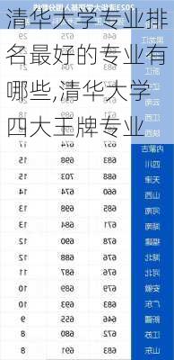 清华大学专业排名最好的专业有哪些,清华大学四大王牌专业