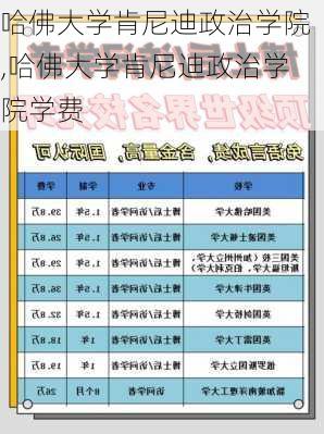 哈佛大学肯尼迪政治学院,哈佛大学肯尼迪政治学院学费