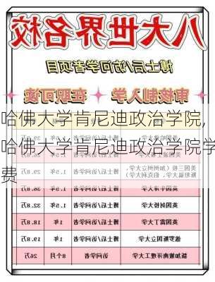 哈佛大学肯尼迪政治学院,哈佛大学肯尼迪政治学院学费