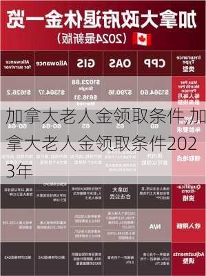 加拿大老人金领取条件,加拿大老人金领取条件2023年