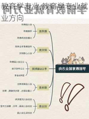 教育学专业,教育学专业就业方向