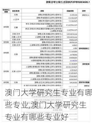 澳门大学研究生专业有哪些专业,澳门大学研究生专业有哪些专业好