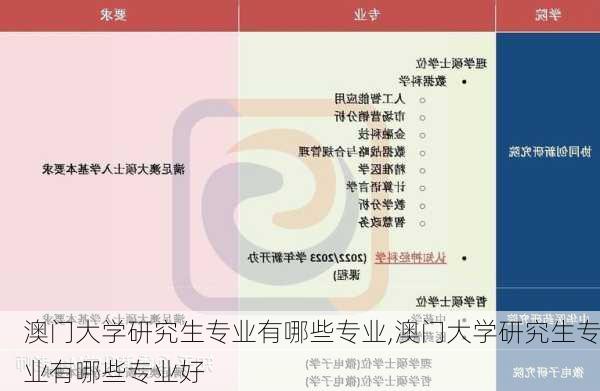 澳门大学研究生专业有哪些专业,澳门大学研究生专业有哪些专业好