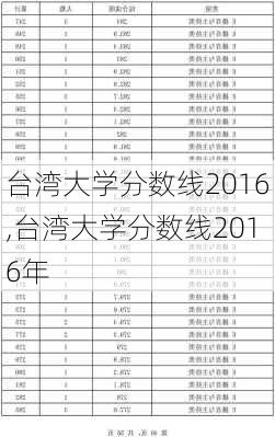 台湾大学分数线2016,台湾大学分数线2016年