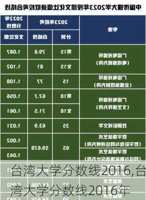 台湾大学分数线2016,台湾大学分数线2016年