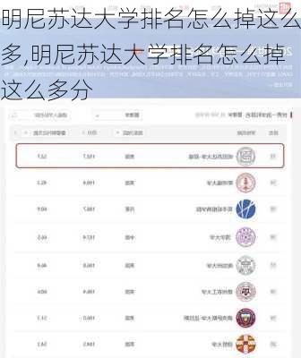 明尼苏达大学排名怎么掉这么多,明尼苏达大学排名怎么掉这么多分