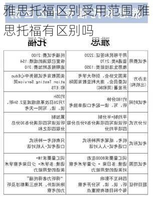 雅思托福区别受用范围,雅思托福有区别吗