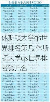 休斯顿大学qs世界排名第几,休斯顿大学qs世界排名第几名