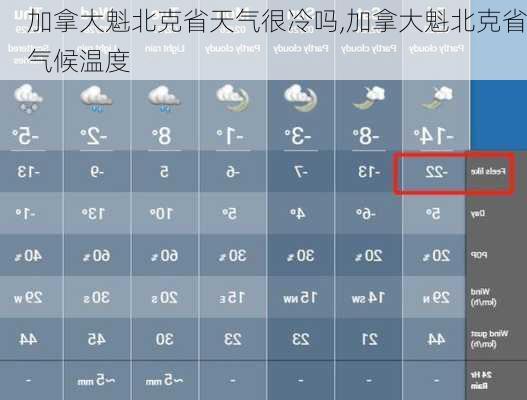 加拿大魁北克省天气很冷吗,加拿大魁北克省气候温度